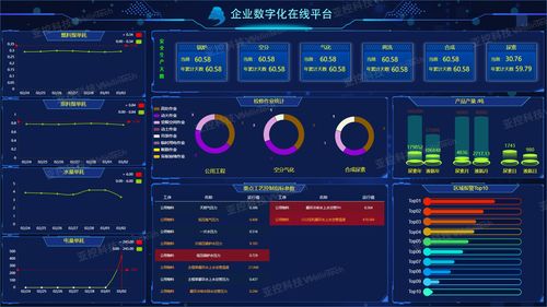 亚控科技计算机网络技术开发的实践与展望