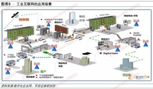 工业互联网搭乘“新基建”快车 计算机技术开发迎来发展提速期